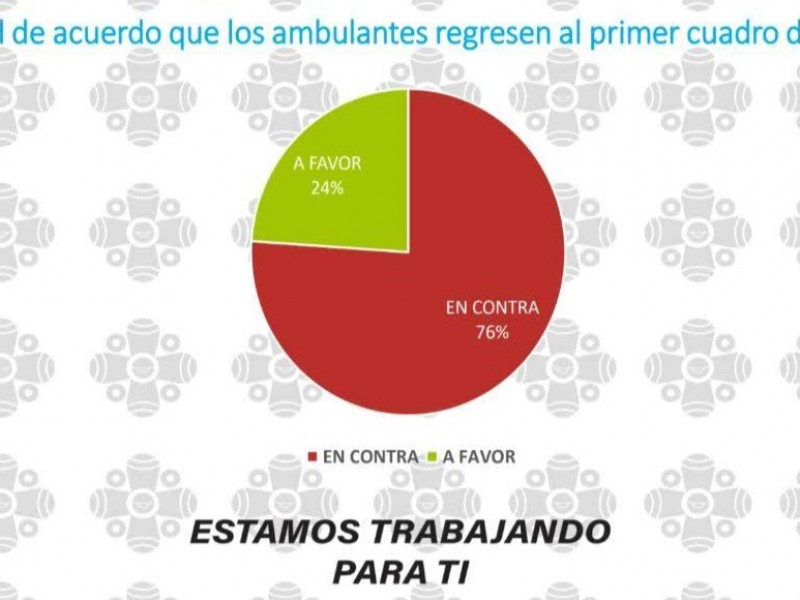 Dan resultados con atraso