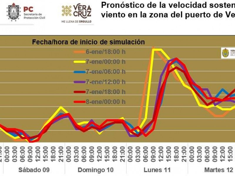 Desactivan alerta gris para la entidad veracruzana