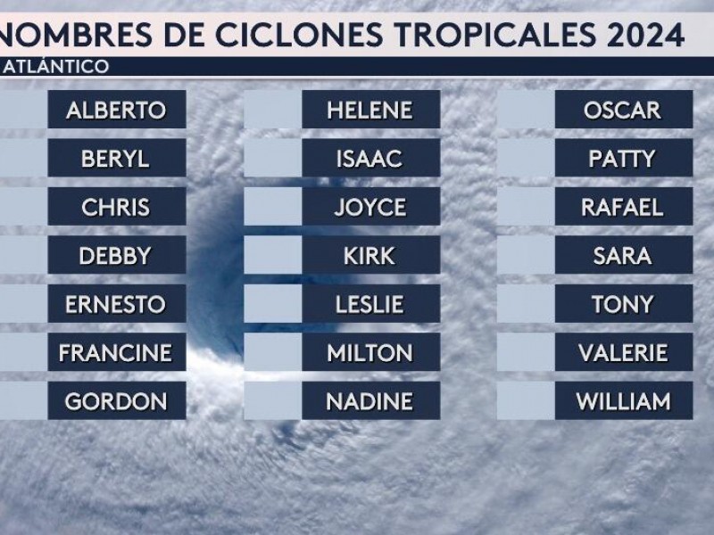Designan nombres a huracanes 2024; eliminan “Otis” del listado