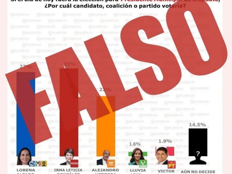 Desmiente Rubrum encuesta donde candidata de Morena lleva delantera