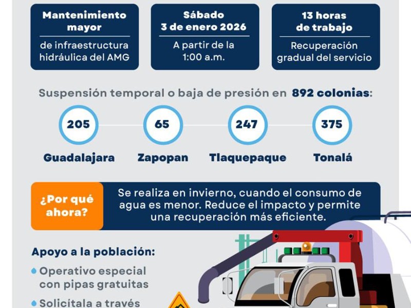 Desplegarán más de 100 pipas para colonias afectadas por corte de agua ...