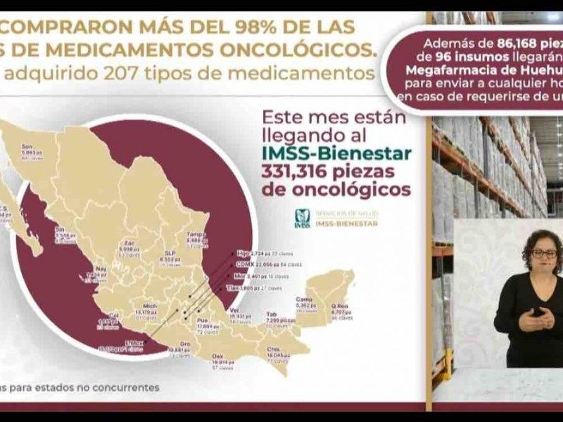 Destinan más de 10 mil medicamentos oncológicos para Guerrero