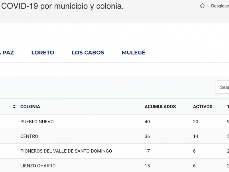 Detalla SSABCS casos de Covid por colonias