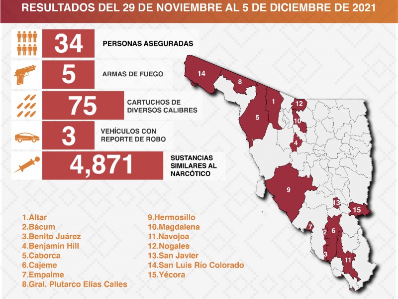 Detiene Policía Estatal a 34 personas en operativos preventivos