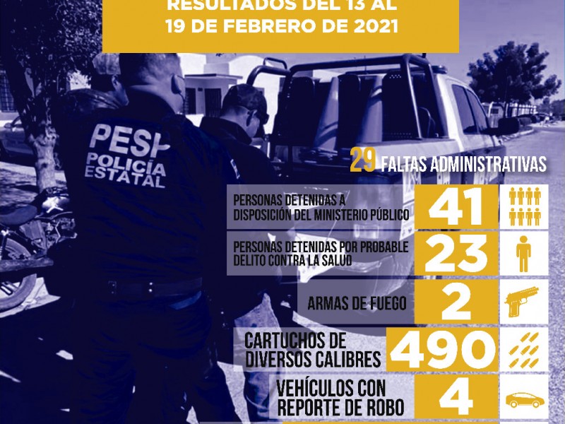 Detienen a 41 personas en una semana