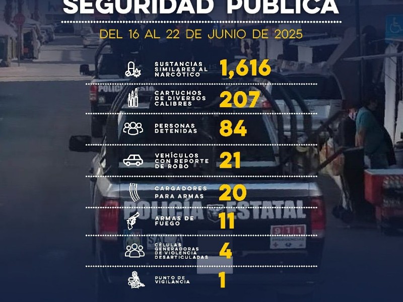 Detienen a 84 en operativos contra generadores de violencia