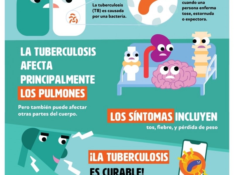 Día Mundial de la Tuberculosis