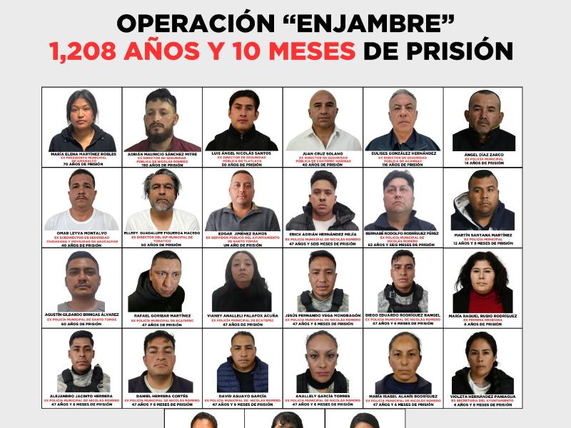 Dictan más de 1,200 años de prisión a 27 exservidores públicos