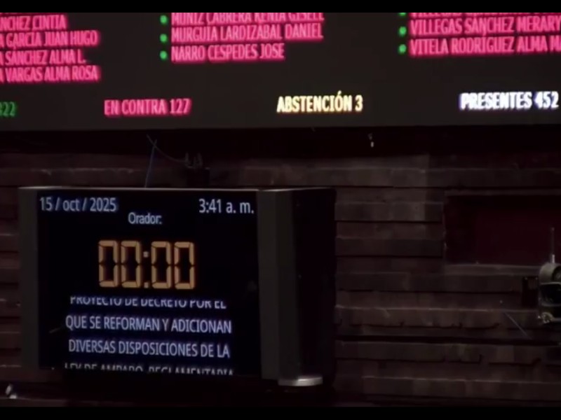 Diputados federales aprueban reforma que acelera plazos para interponer amparos