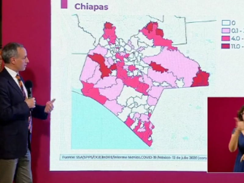 Disminuye casos positivos por COVID-19 Chiapas reporta Gobierno Federal