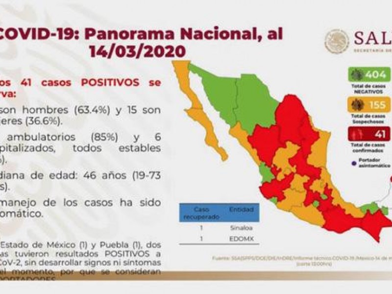 Dos casos de Coronavirus en Oaxaca
