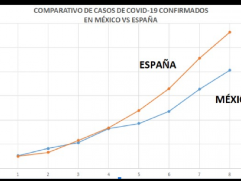 Dos decesos por COVID-19 en México - MEGANOTICIAS