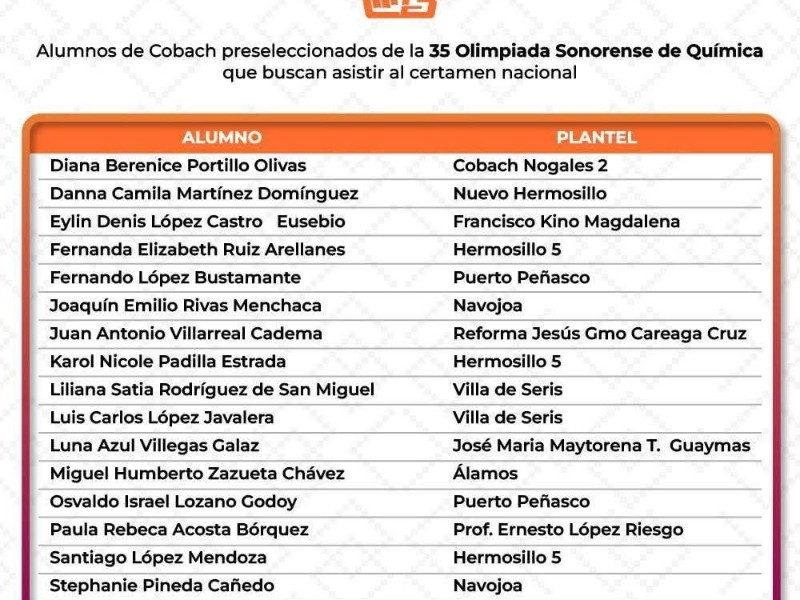 Dos jóvenes nogalenses preseleccionadas para olimpiada nacional de Química