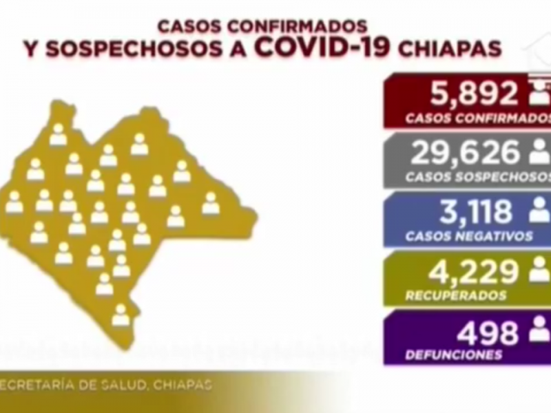 Dos menores contagiados de COVID-19 en Chiapas