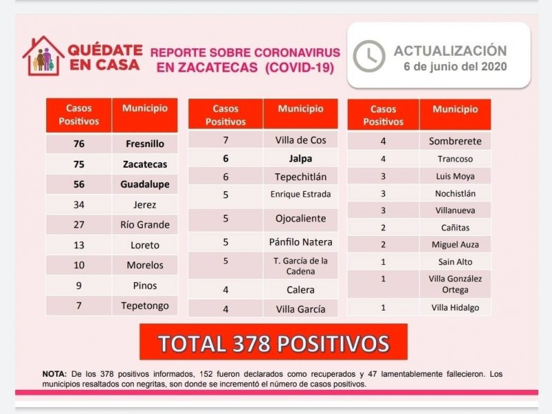 Dos menores de edad entre los 11 nuevos casos Covid-19