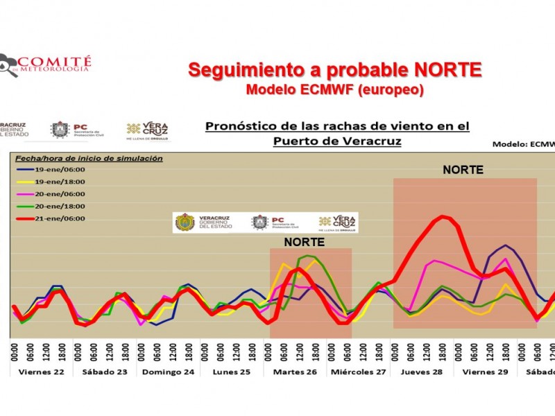 Dos posibles Nortes en Veracruz la siguiente semana