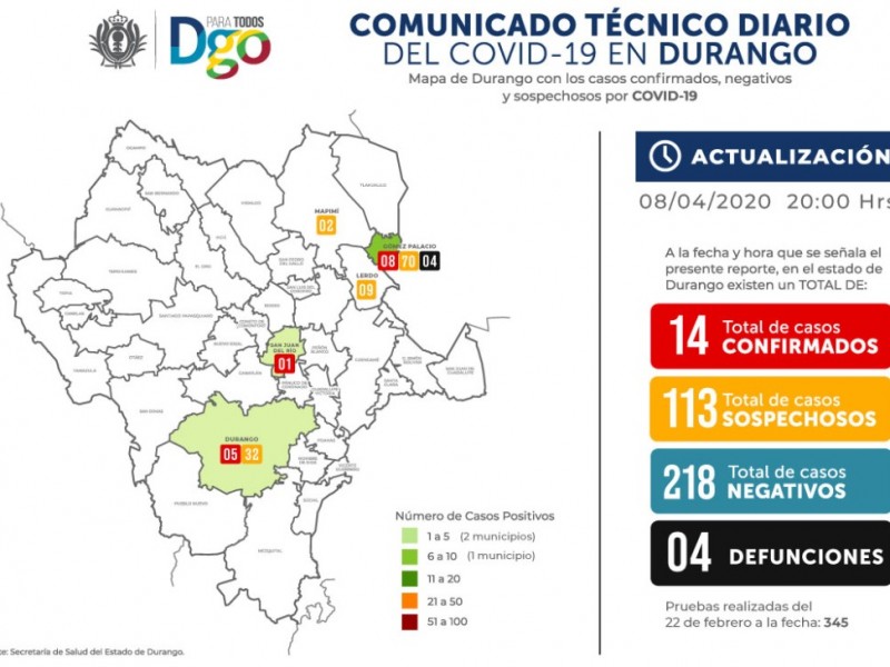 Durango continúa con 14 casos de COVID-19