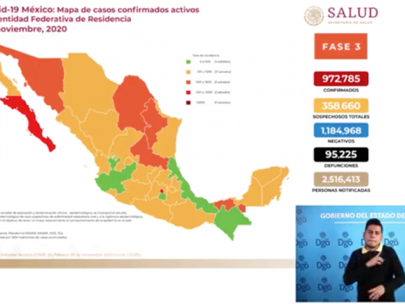 Durango con incidencia baja de casos acumulados de COVID-19