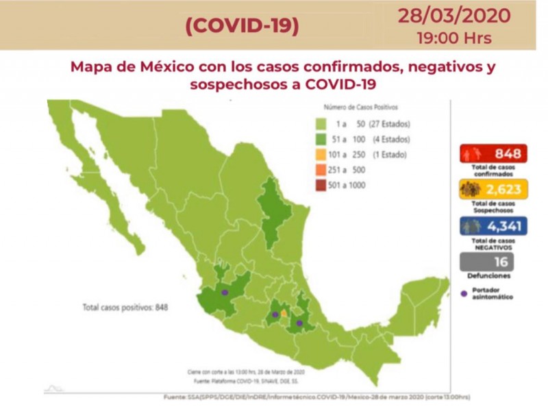 Durango entre los estados con menos casos de COVID-19