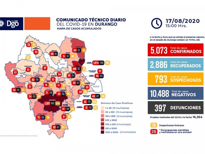 Durango registra casi 400 defunciones por COVID-19