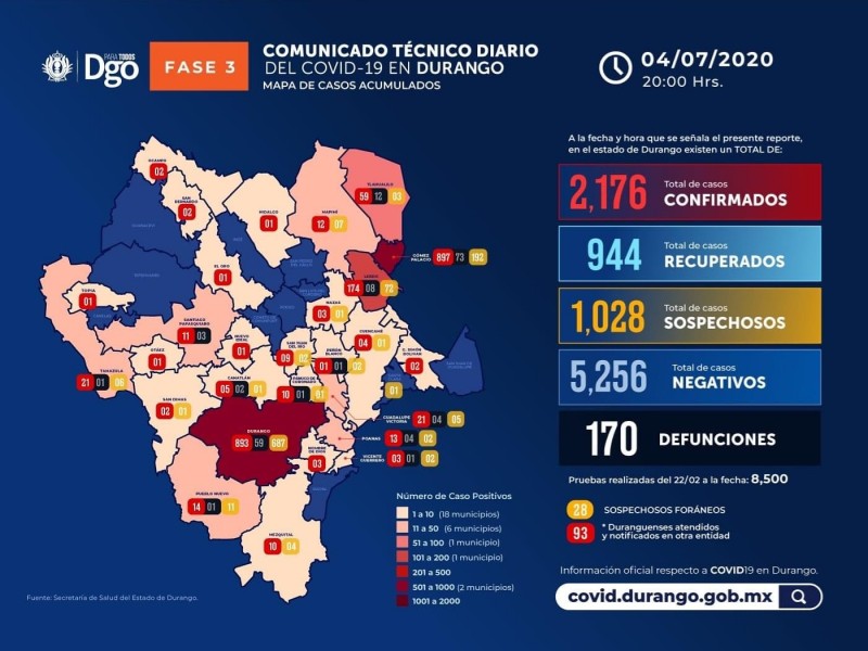 Durango supera récord de contagios de Covid-19