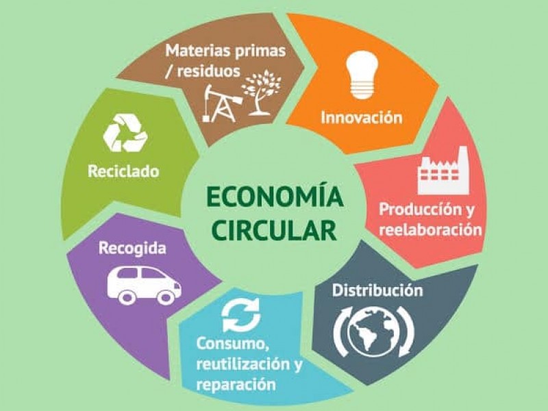 Economía circular, ¿nueva propuesta ante fallida ley antiPET en Oaxaca?