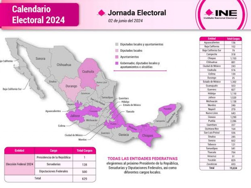 Edomex, bastión para las próximas elecciones del 2024