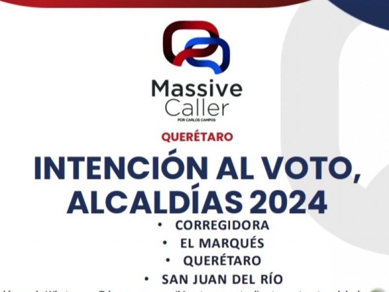 El 10.45% del electorado indeciso para elección de alcaldías