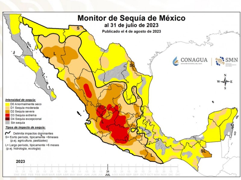 El 76% de Sonora en sequía