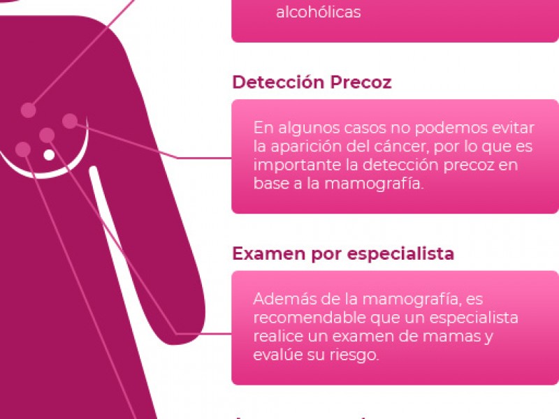 El cáncer se puede prevenir: Especialista