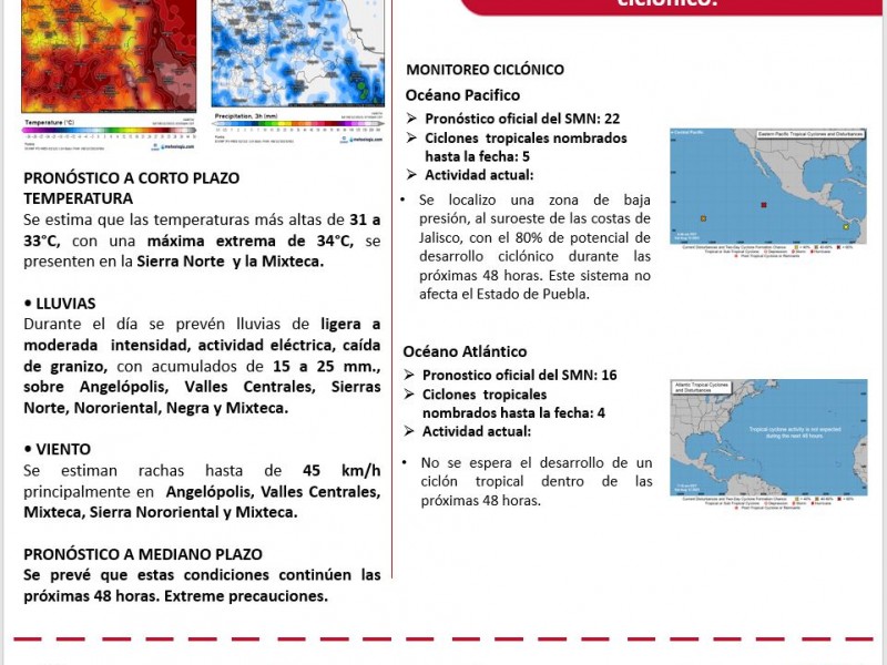 El clima para este fin de semana: 12 agosto