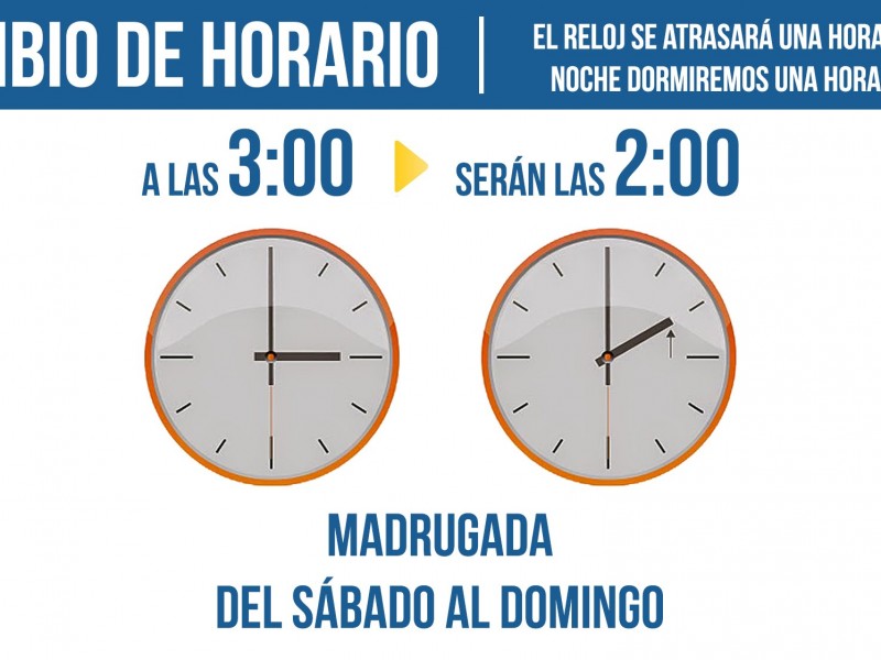 El domingo cambiarán horario, Sonora no.