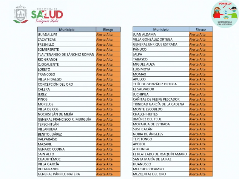 El estado con sus 58 municipios pasa a semaforo naranja