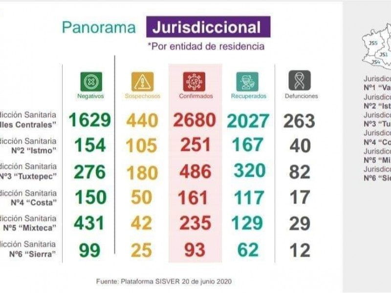 El Istmo rebasa los 250 casos confirmados de Covid-19