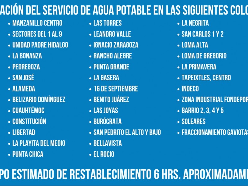 El jueves no habrá agua en 40 colonias de Manzanillo