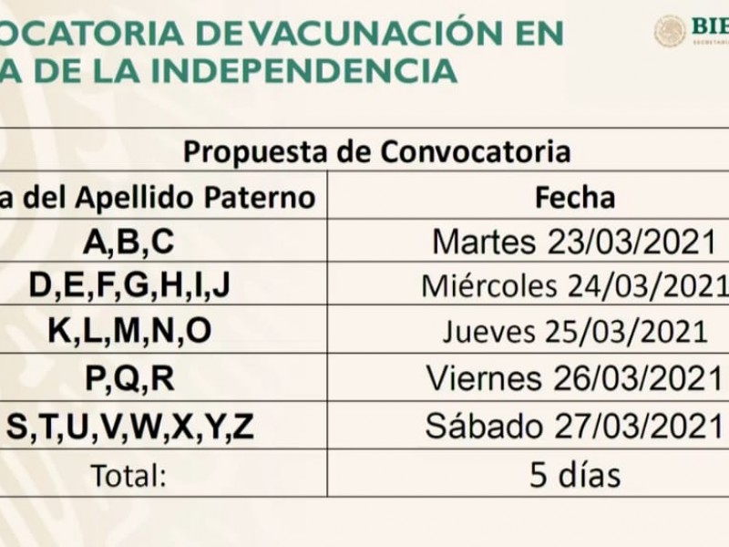 El martes inicia vacunación anticovid-19 en Iguala