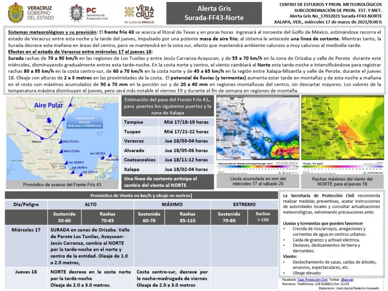 Emiten alerta gris por surada en Veracruz