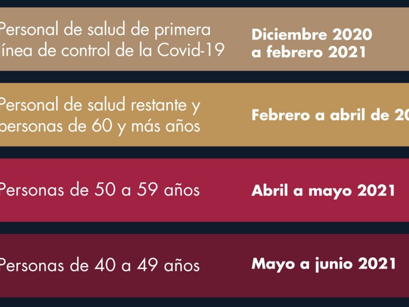 En 15 días serán vacunados los de 40 y rezagados