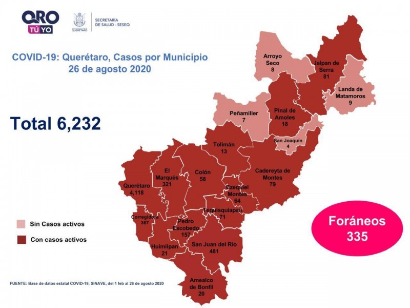 En 24 horas, 139 casos nuevos de COVID-19