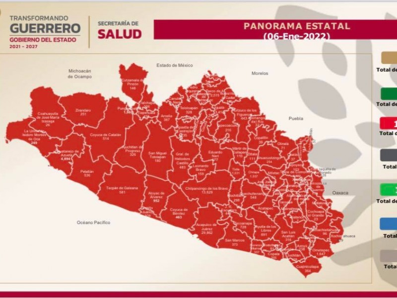 En 24 horas, 146 nuevos contagios de COVID19 en Guerrero