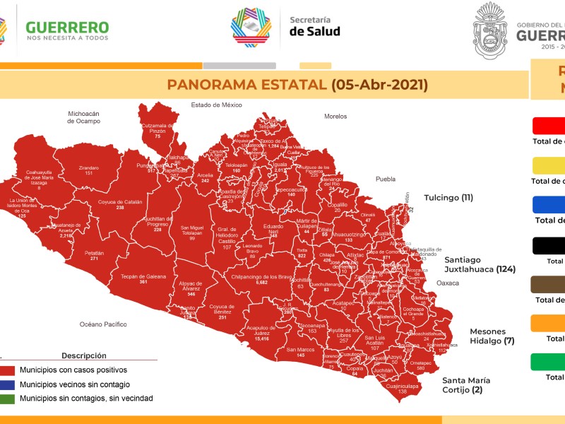 En 24 horas, solo 8 nuevos contagios COVID19 en Guerrero