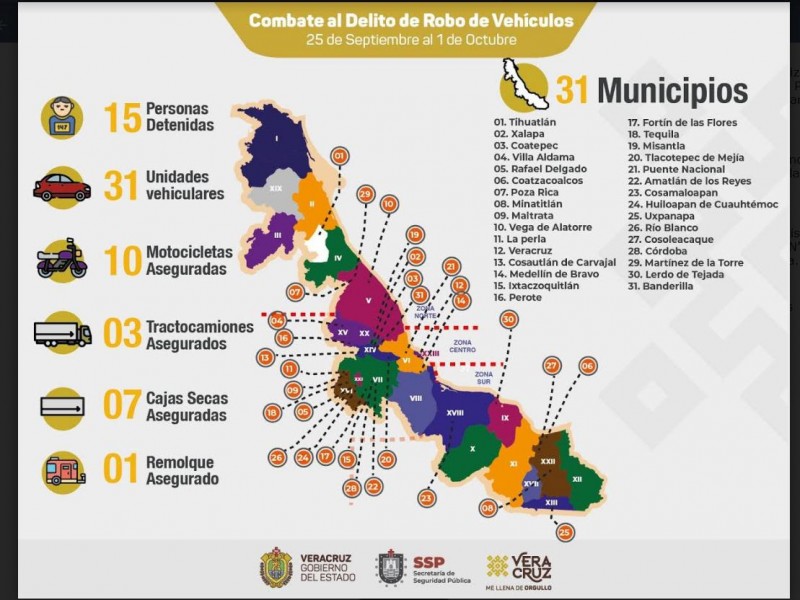 En 31 municipios, recupera SSP 52 vehículos robados