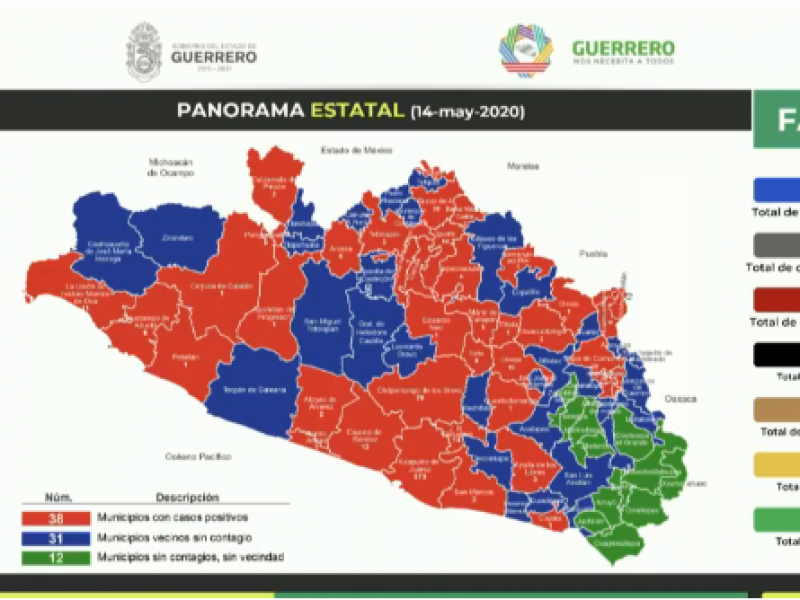 En 48 horas 105 nuevos casos de Covid-19 en Guerrero