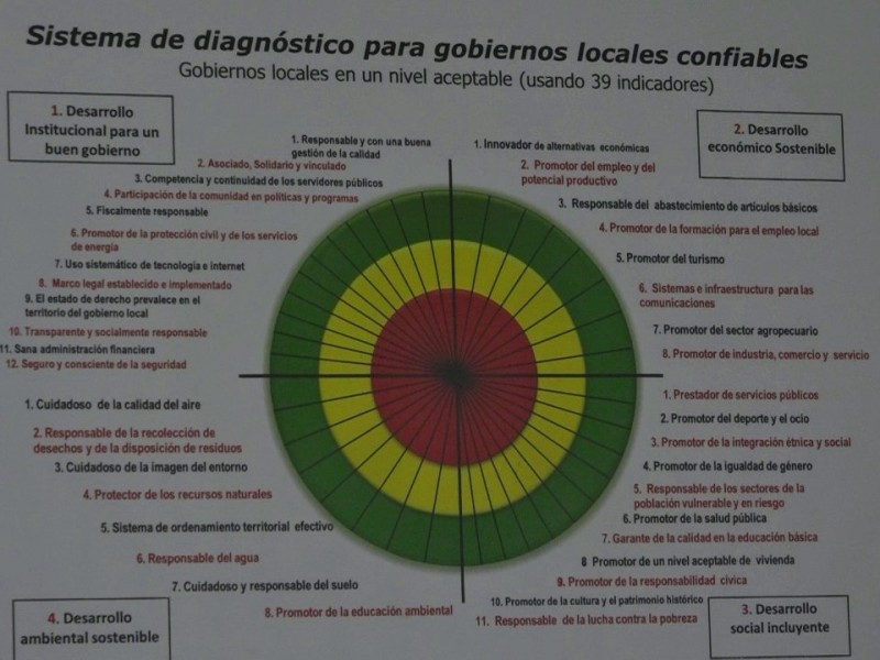 En 9 años, OCL destaca por sus aportes