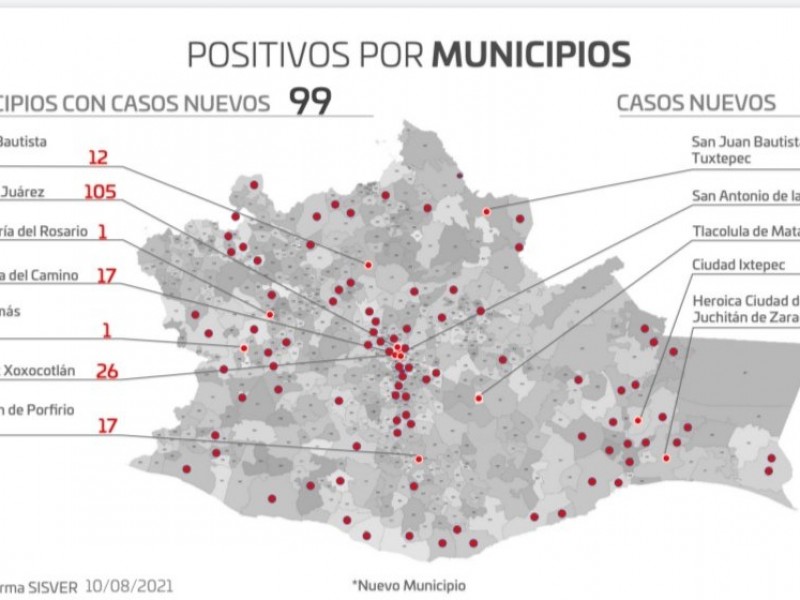 En ascenso saturación de hospitales por Covid-19 en Oaxaca