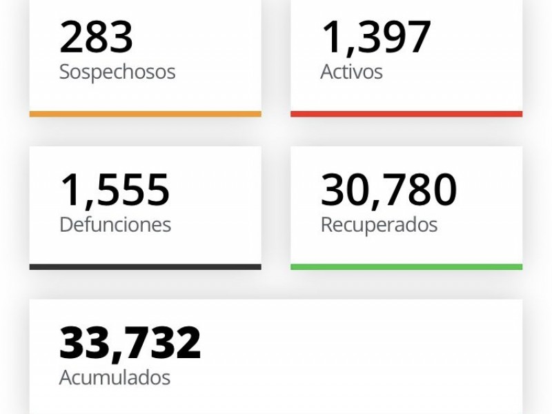 En aumento los casos positivos de COVID-19 en BCS