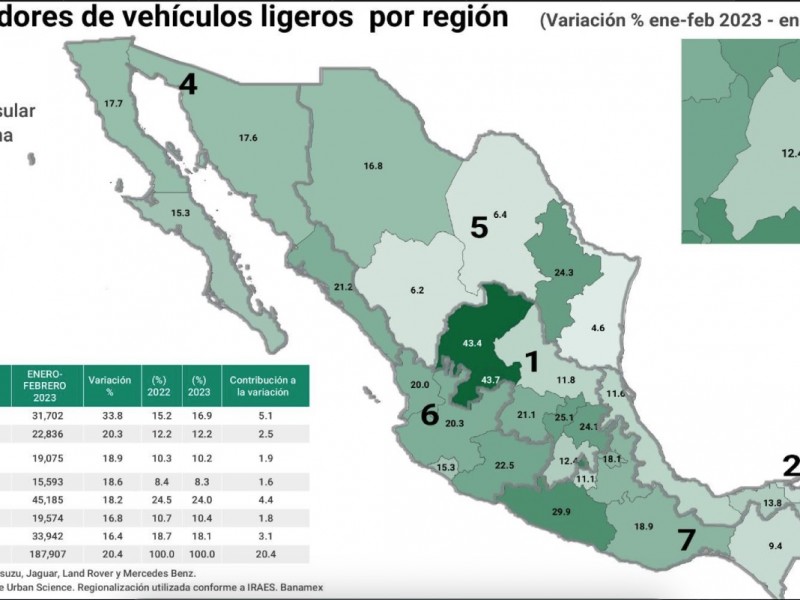 En Chiapas se comercializan 31 vehículos ligeros al día