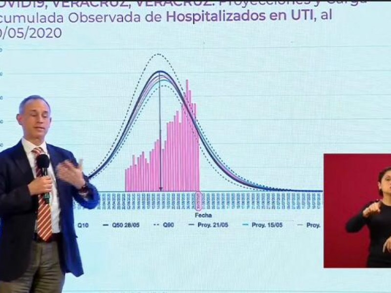 En dos semanas según predicción bajará curva de contagios Veracruz