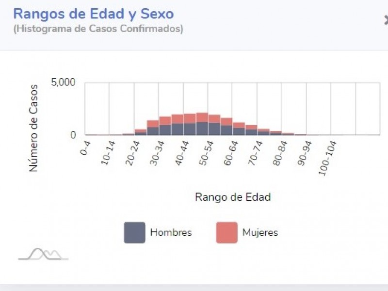 En México hay 389 niños positivos a Covid-19