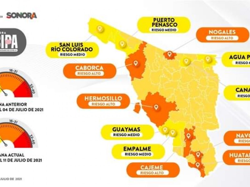 En Nogales sube semáforo epidemiológico a Naranja